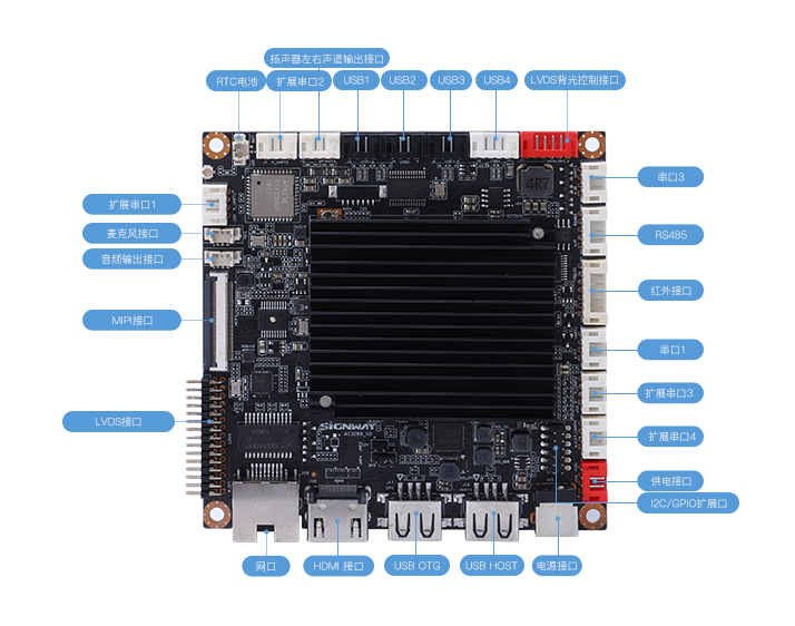 正面接口.jpg 正面接口.jpg
