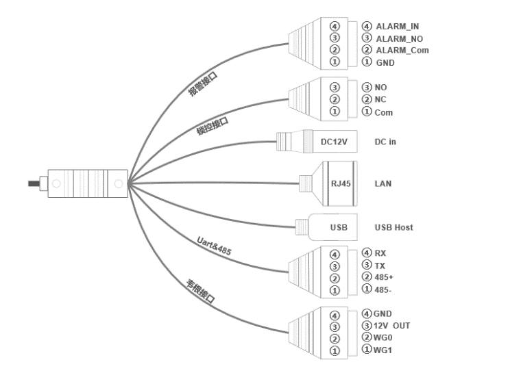 接口.png 接口.png